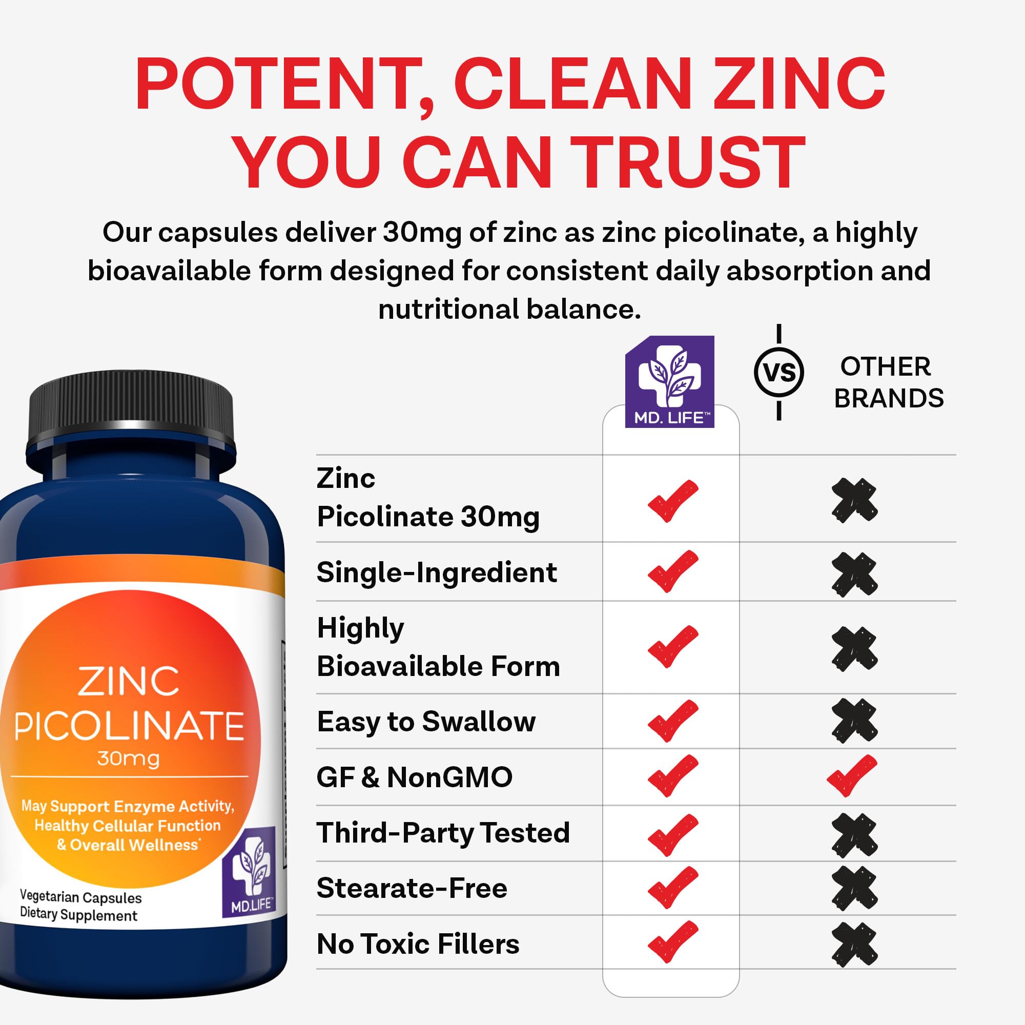 MD.LIFE Zinc Picolinate Capsules 30mg vegan capsules