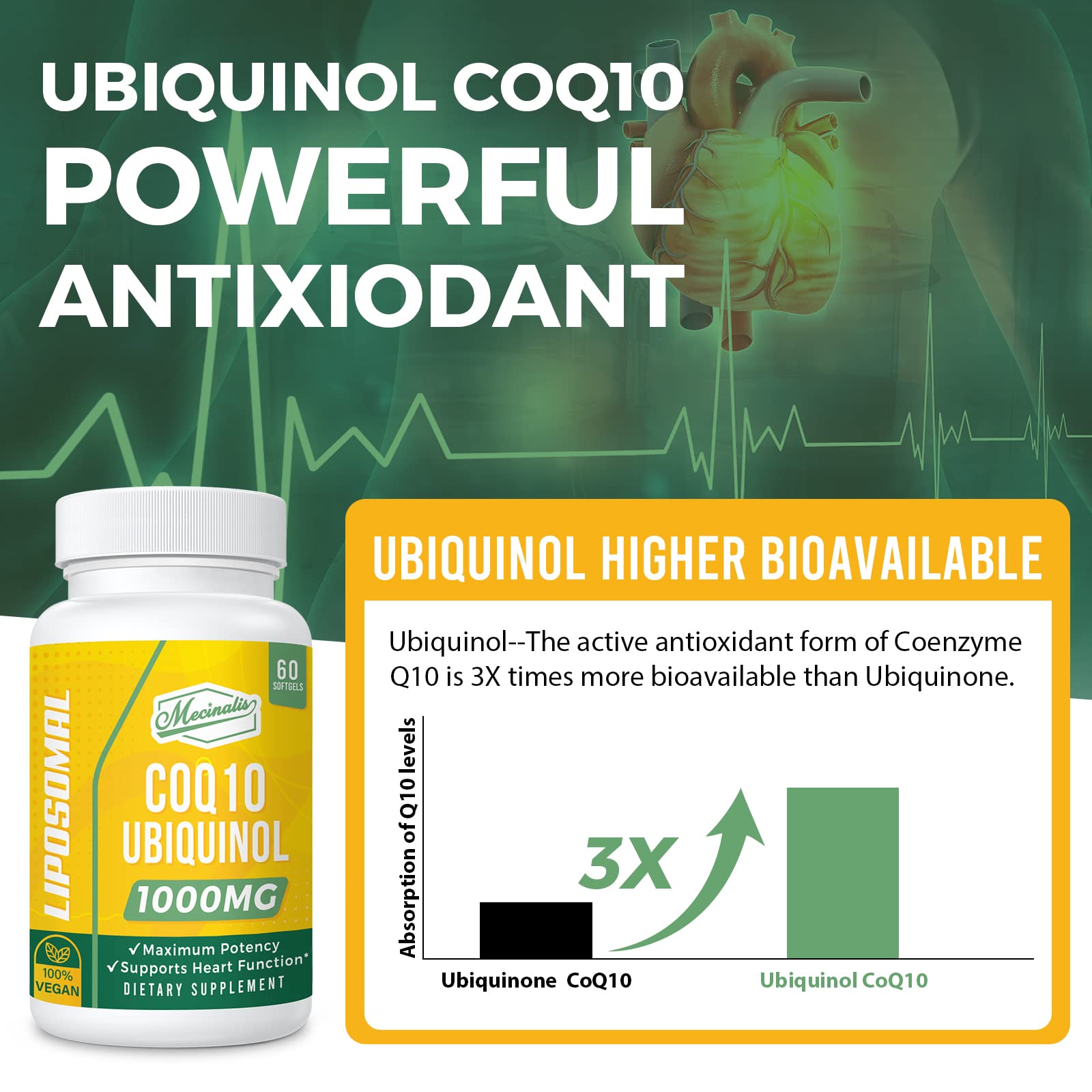 Mecinalis CoQ10 Ubiquinol 1000mg softgel in hand for size reference