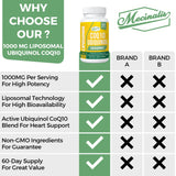 Mecinalis CoQ10 Ubiquinol 1000mg softgels packaging