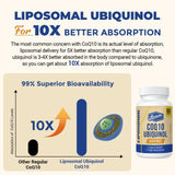 Mecinalis CoQ10 Ubiquinol 600mg Softgels ingredients list