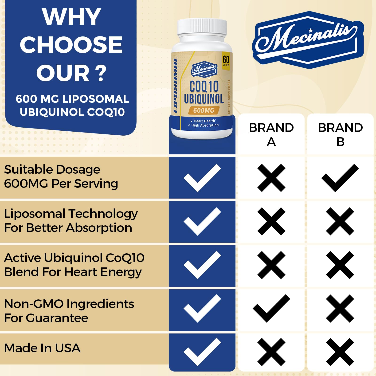 Mecinalis CoQ10 Ubiquinol 600mg Softgels side view
