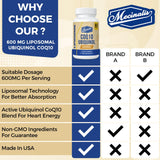 Mecinalis CoQ10 Ubiquinol 600mg Softgels side view