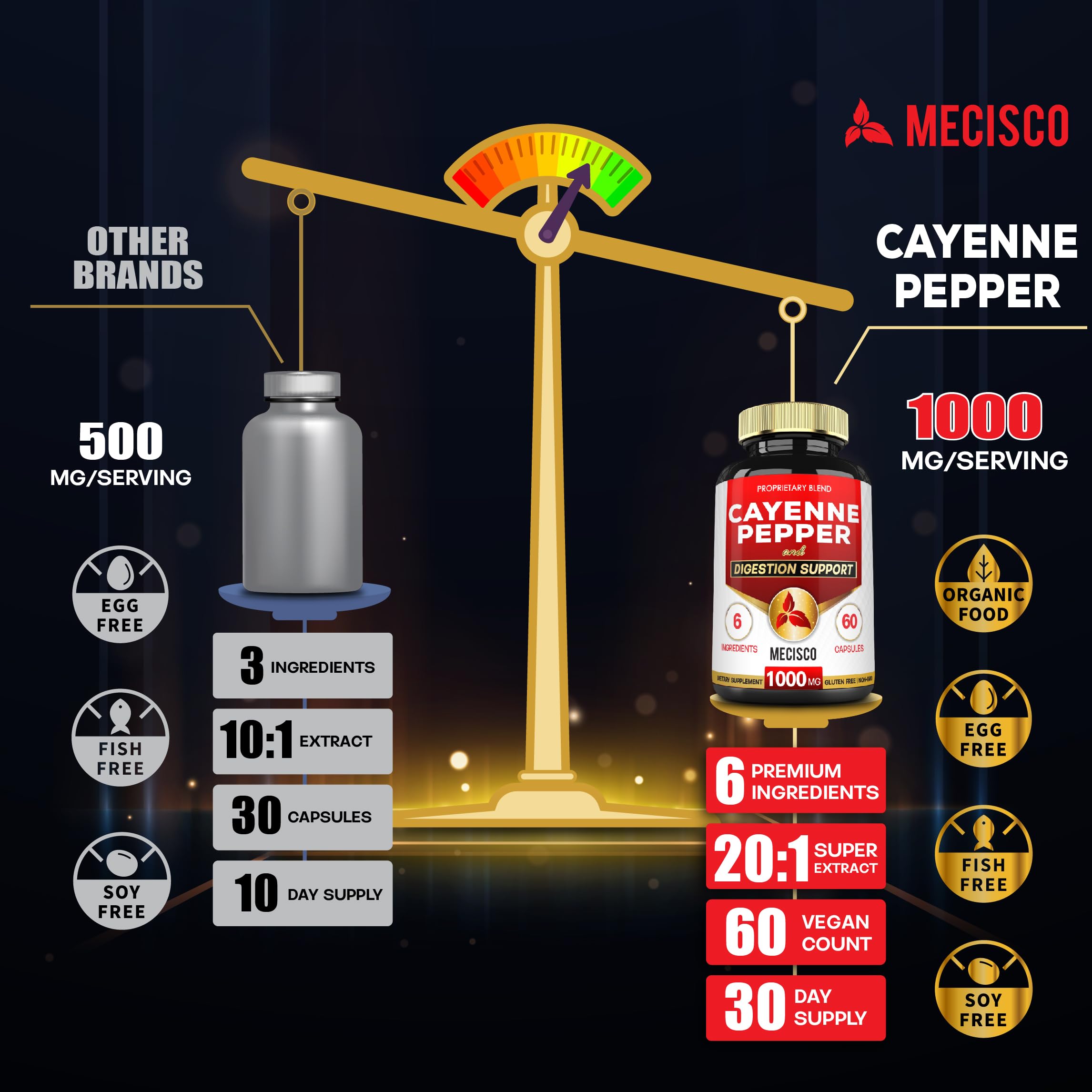Mecisco Cayenne Pepper Supplement side view of packaging