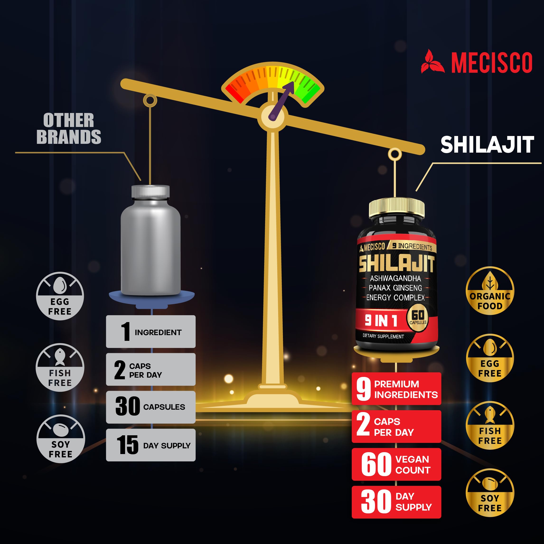 Mecisco Shilajit Capsules ingredients list