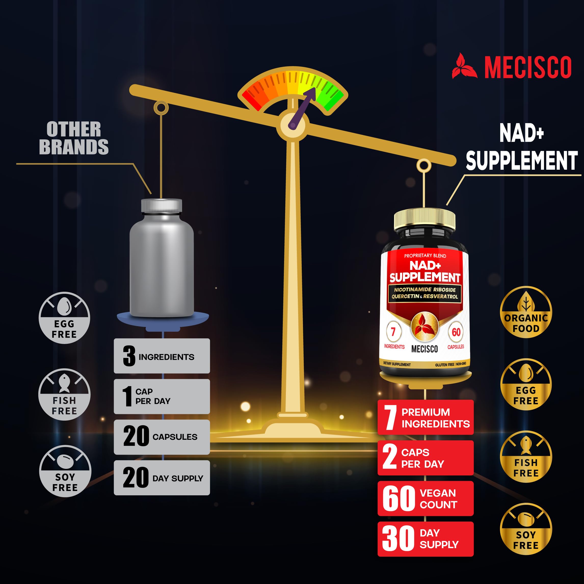 Mecisco Vitamin B3 (Niacin) nutritional information