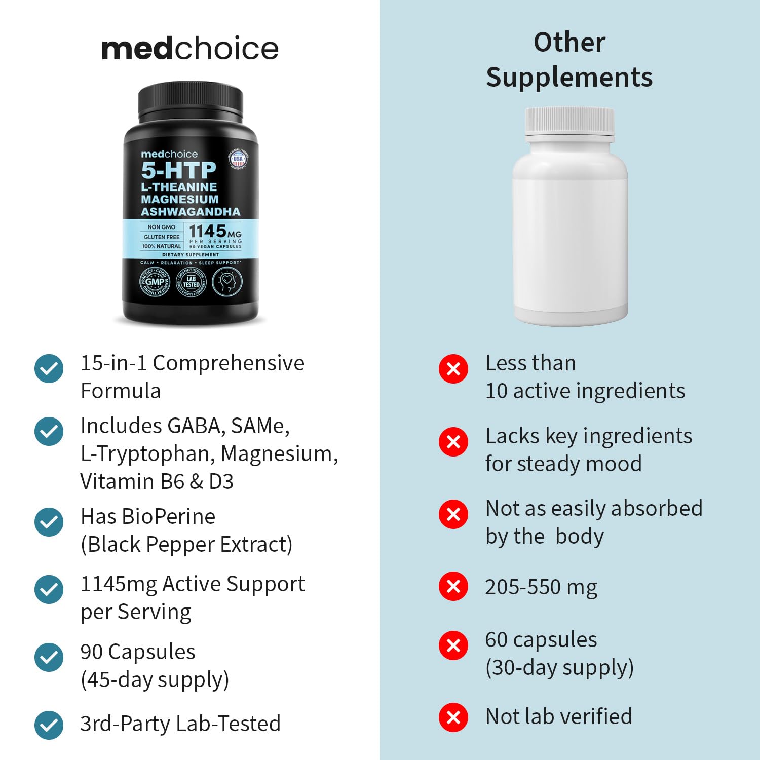 MEDCHOICE 5-HTP Supplement bottle top view