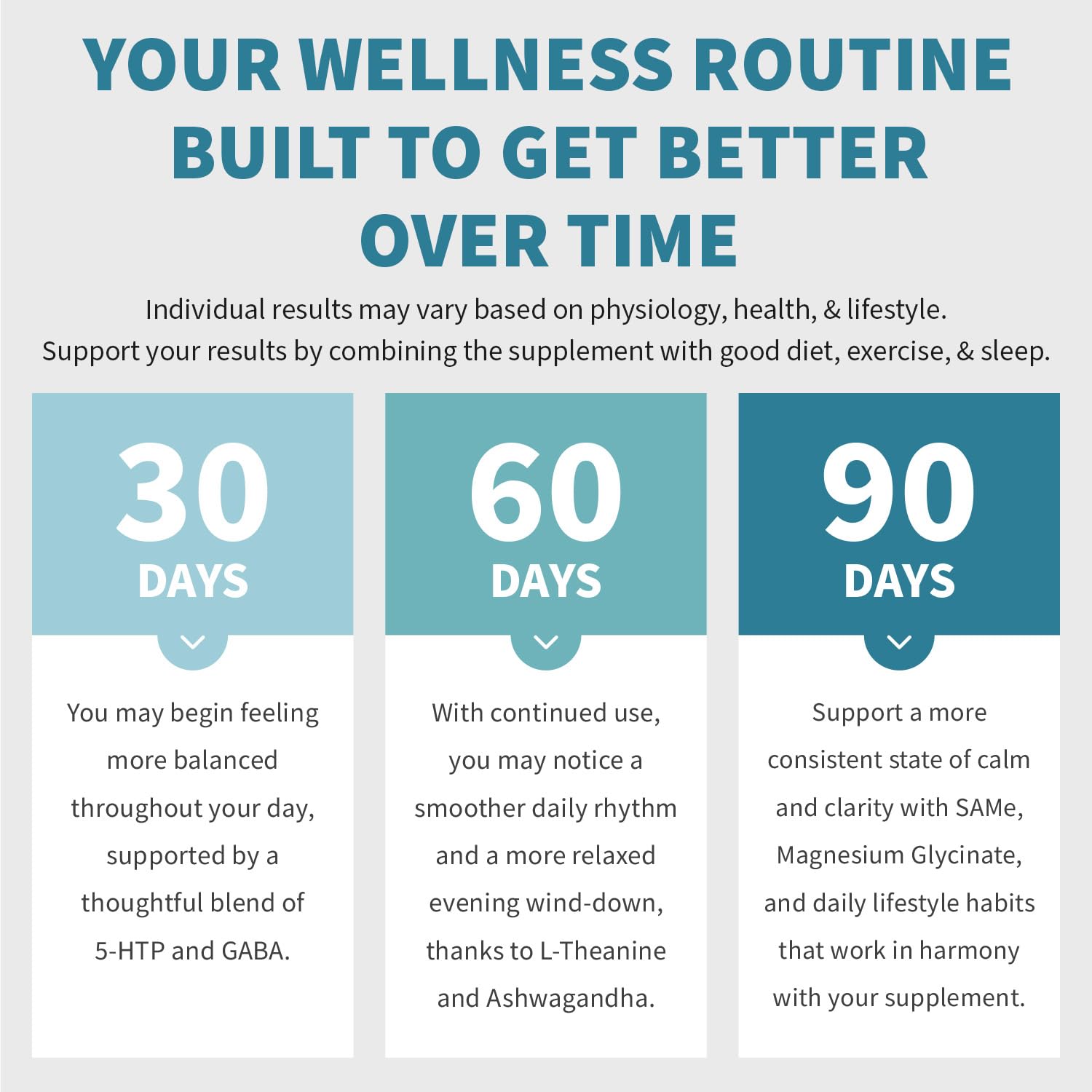 MEDCHOICE 5-HTP Supplement packaging details
