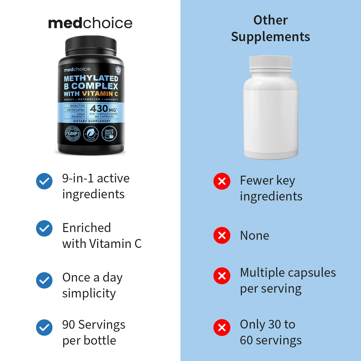 MEDCHOICE B-Complex Vitamins with a meal and water