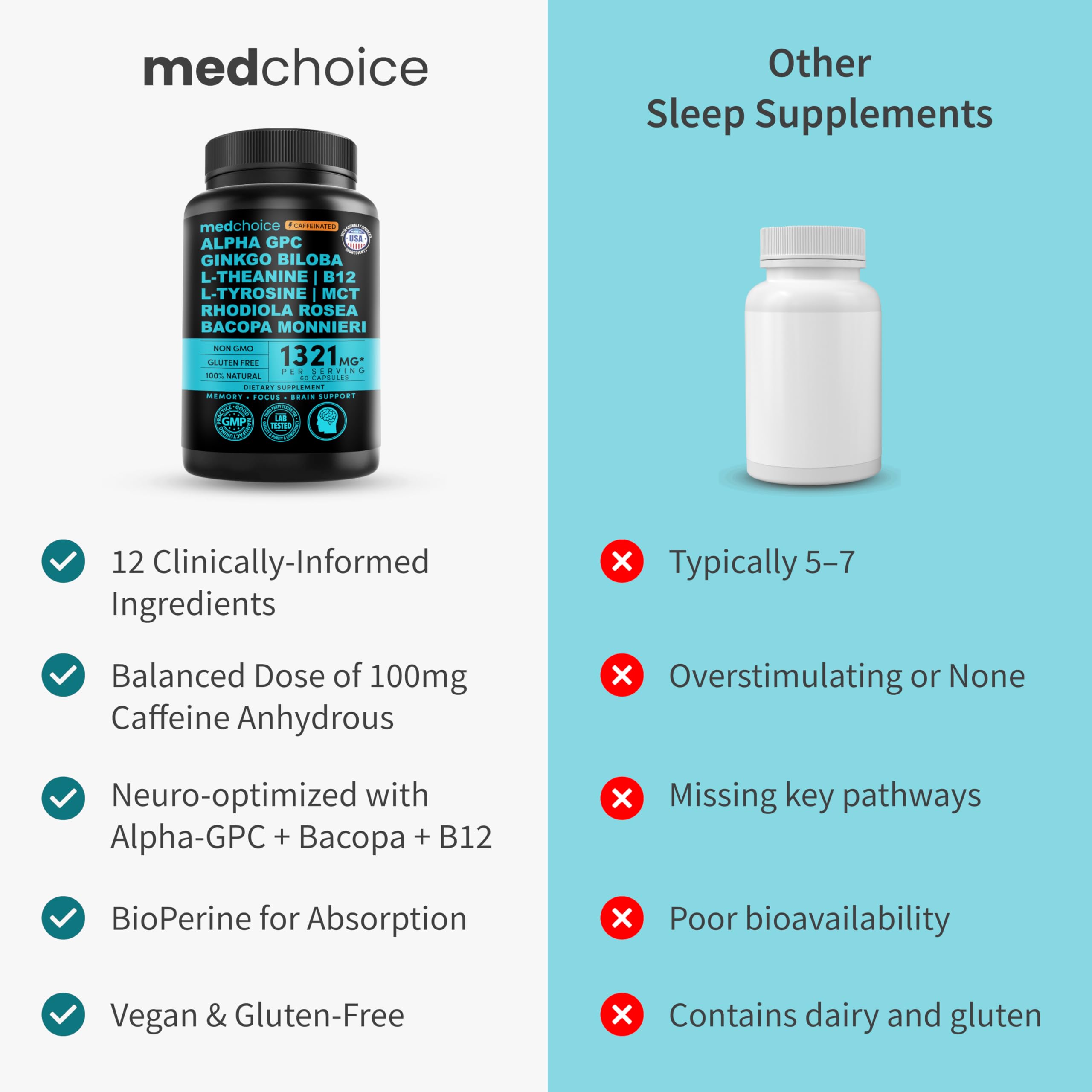 MEDCHOICE Ginkgo Biloba supplement bottle back view