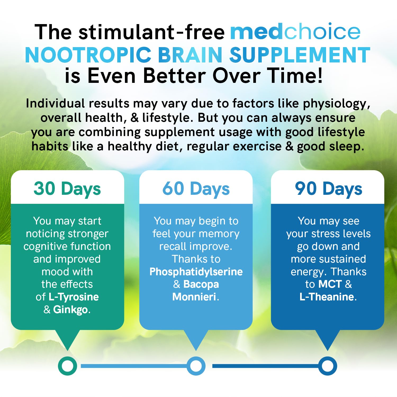 MEDCHOICE Ginkgo Biloba Supplement with Bioperine ingredients