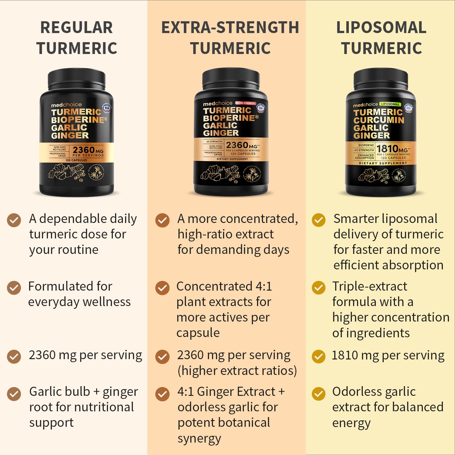 MEDCHOICE Liposomal Curcumin Capsules on wooden background
