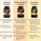MEDCHOICE Liposomal Curcumin Capsules on wooden background