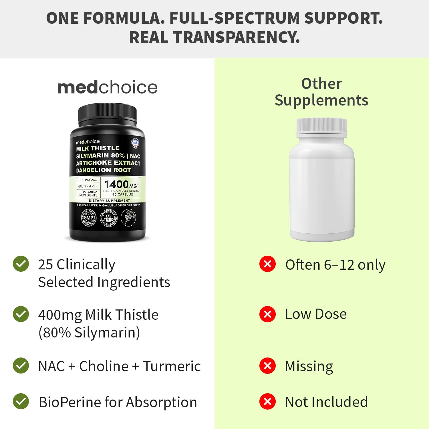 MEDCHOICE Milk Thistle Supplement 400mg ingredients list