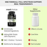 MEDCHOICE Milk Thistle Supplement 400mg ingredients list