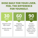 MEDCHOICE Milk Thistle Supplement 400mg on a wooden table