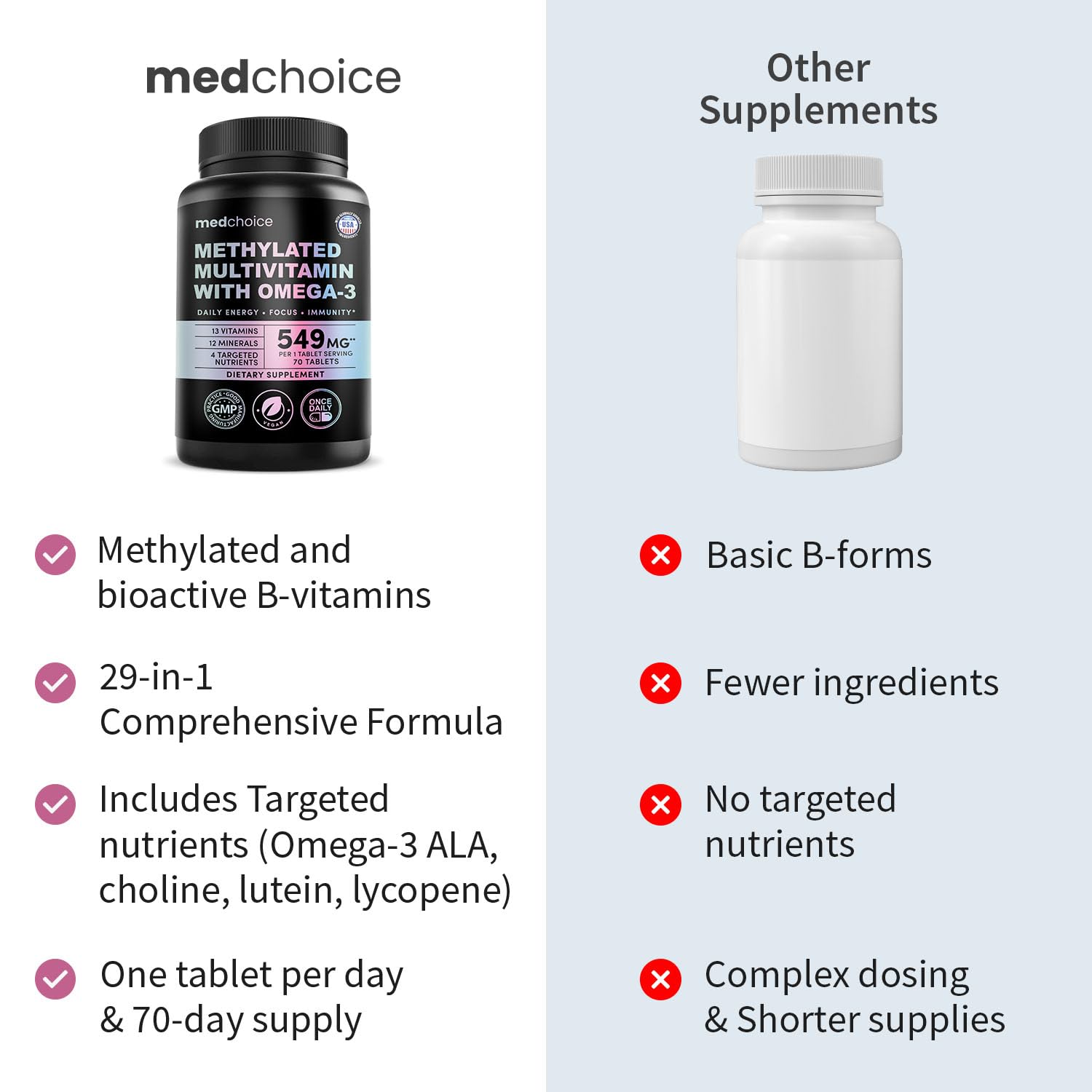 MEDCHOICE Multivitamins bottle with measuring cup