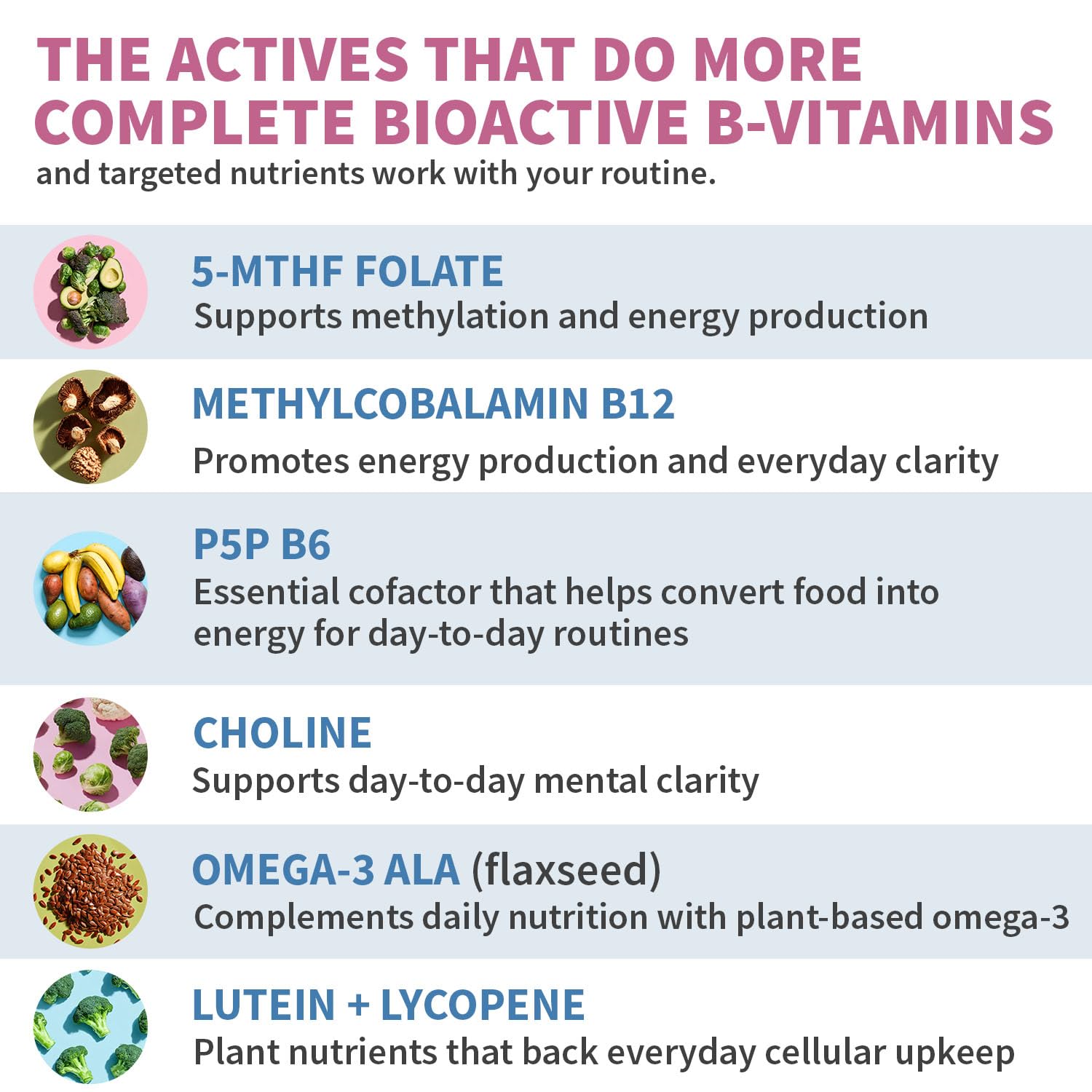 MEDCHOICE Multivitamins ingredients list on packaging