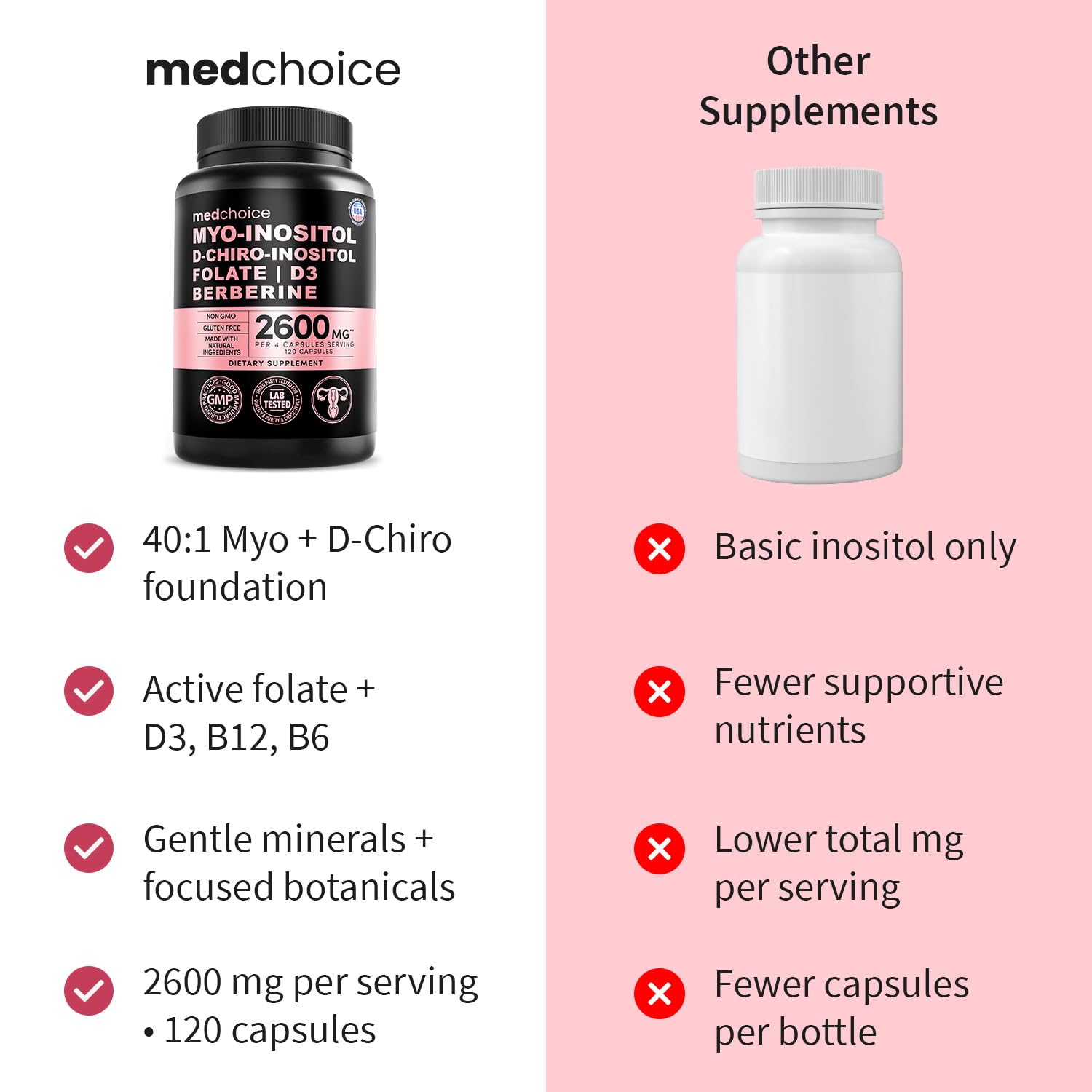 MEDCHOICE Myo Inositol Supplement in a lifestyle setting