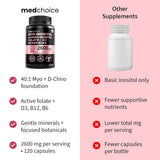 MEDCHOICE Myo Inositol Supplement in a lifestyle setting