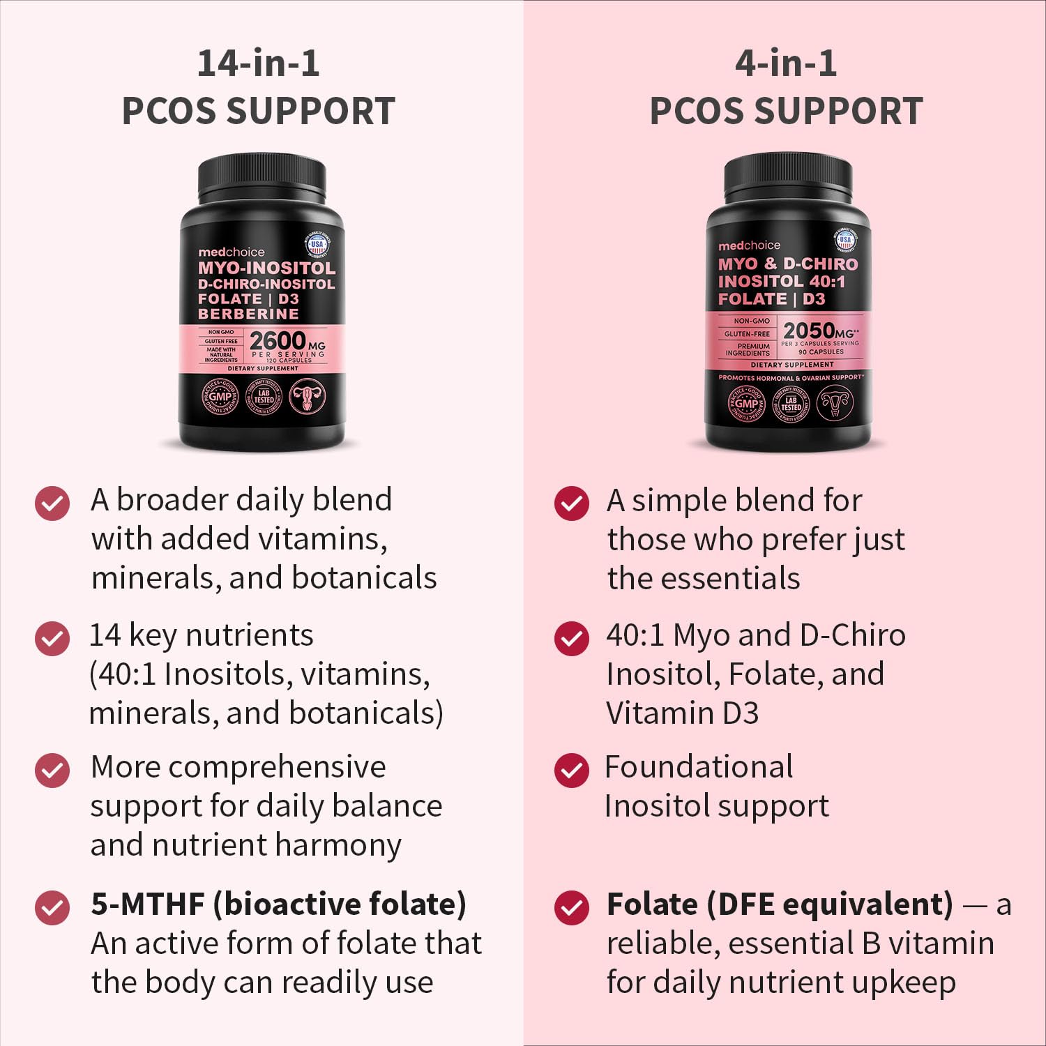 MEDCHOICE Myo Inositol Supplement ingredients list