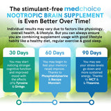 MEDCHOICE Nootropic Brain Support Supplement ingredients list