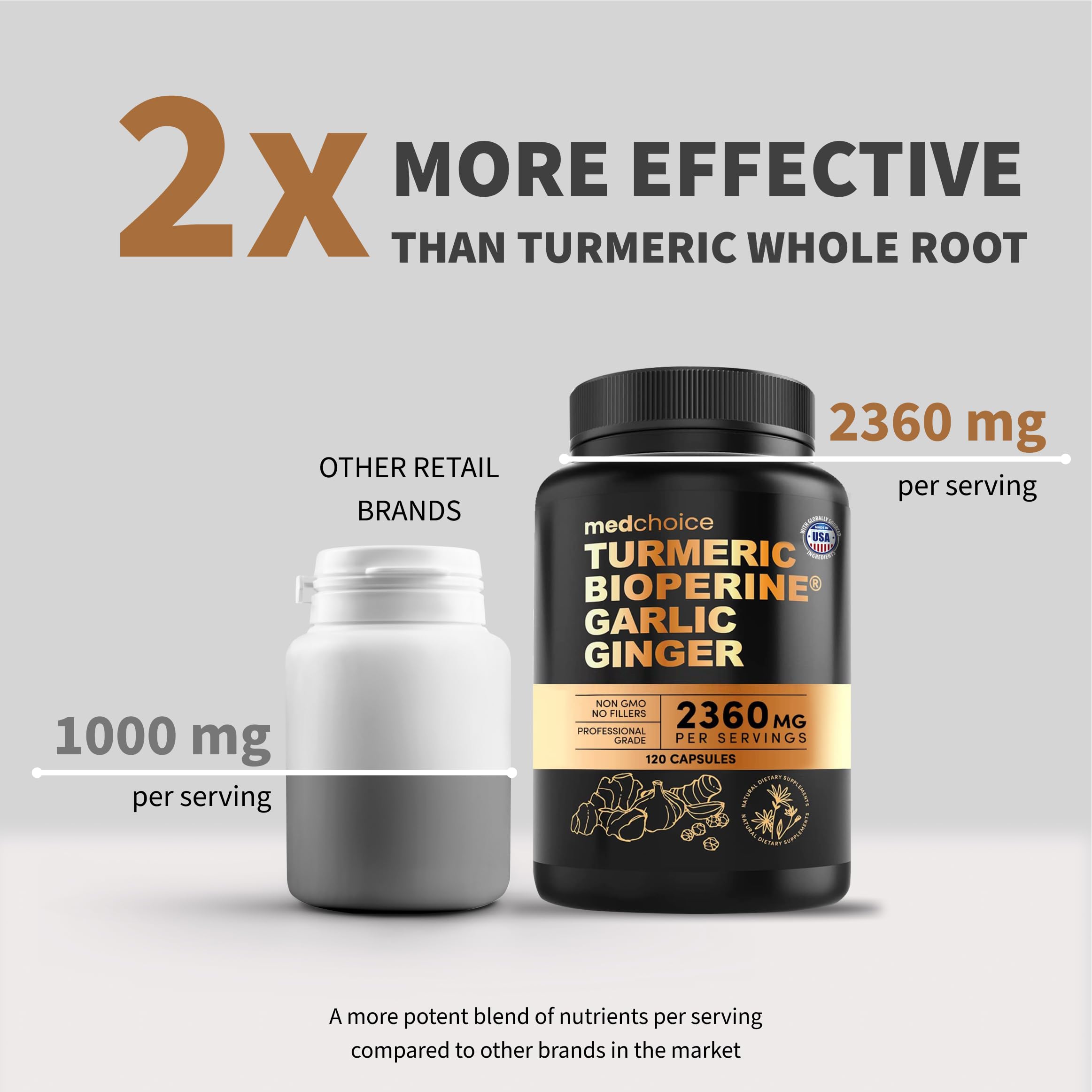 MEDCHOICE Turmeric and Ginger Supplement capsules close-up