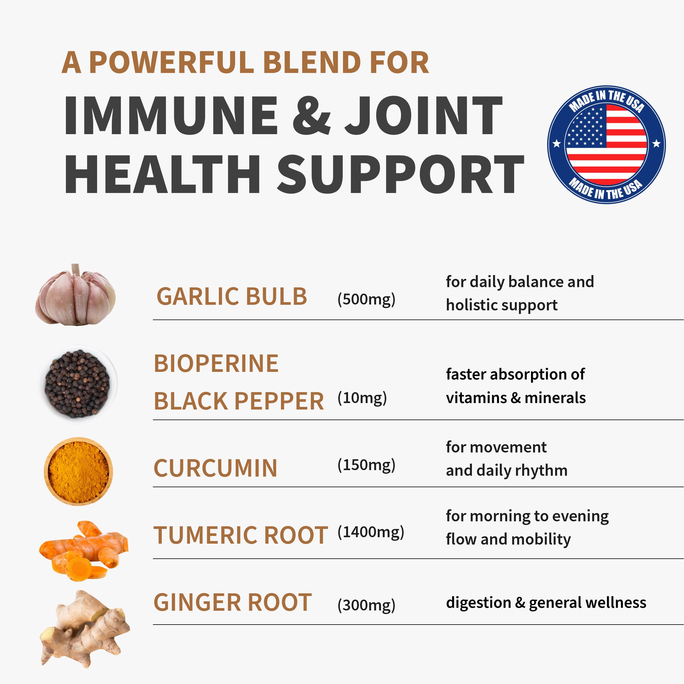 MEDCHOICE Turmeric and Ginger Supplement ingredients list