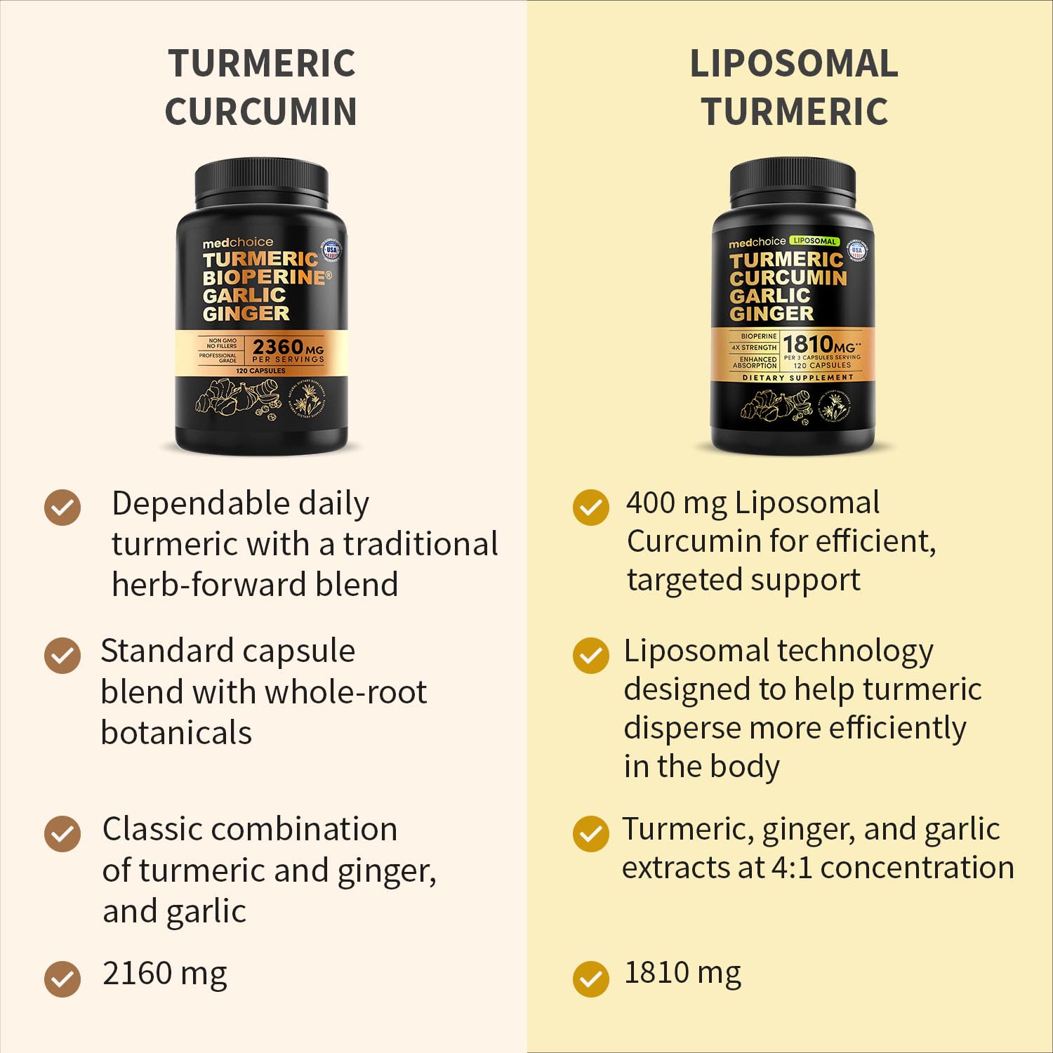 MEDCHOICE Turmeric Curcumin Supplement with garlic and ginger on a kitchen counter