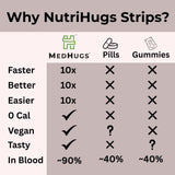 MedHugs NutriHugs Sleep Aid Strips beside a glass of water