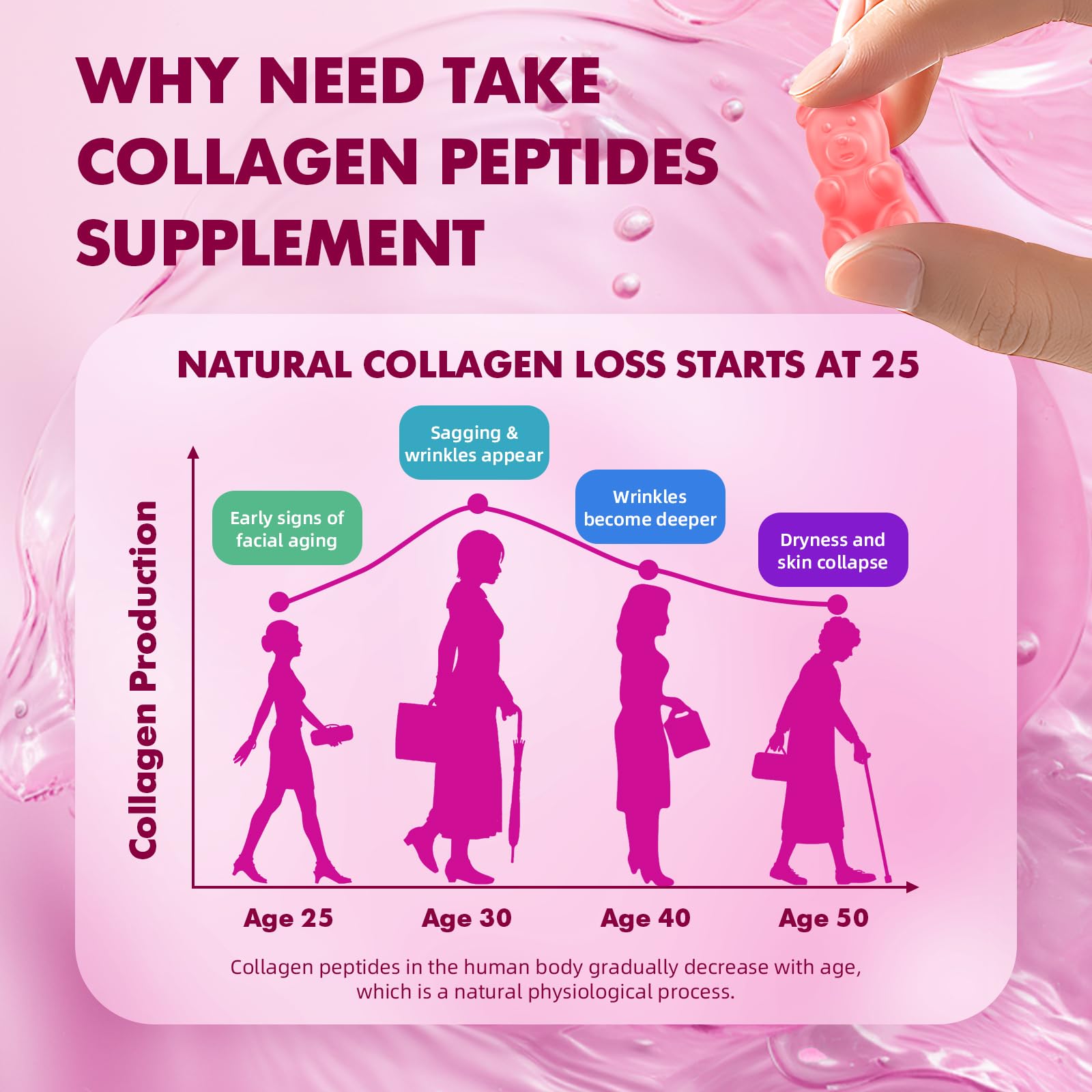 MEENCCD Multi Collagen Peptides Gummies with a measuring spoon
