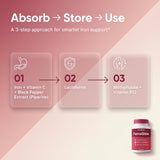 Megacephalus Gentle Iron Support Supplement capsules on a wooden surface