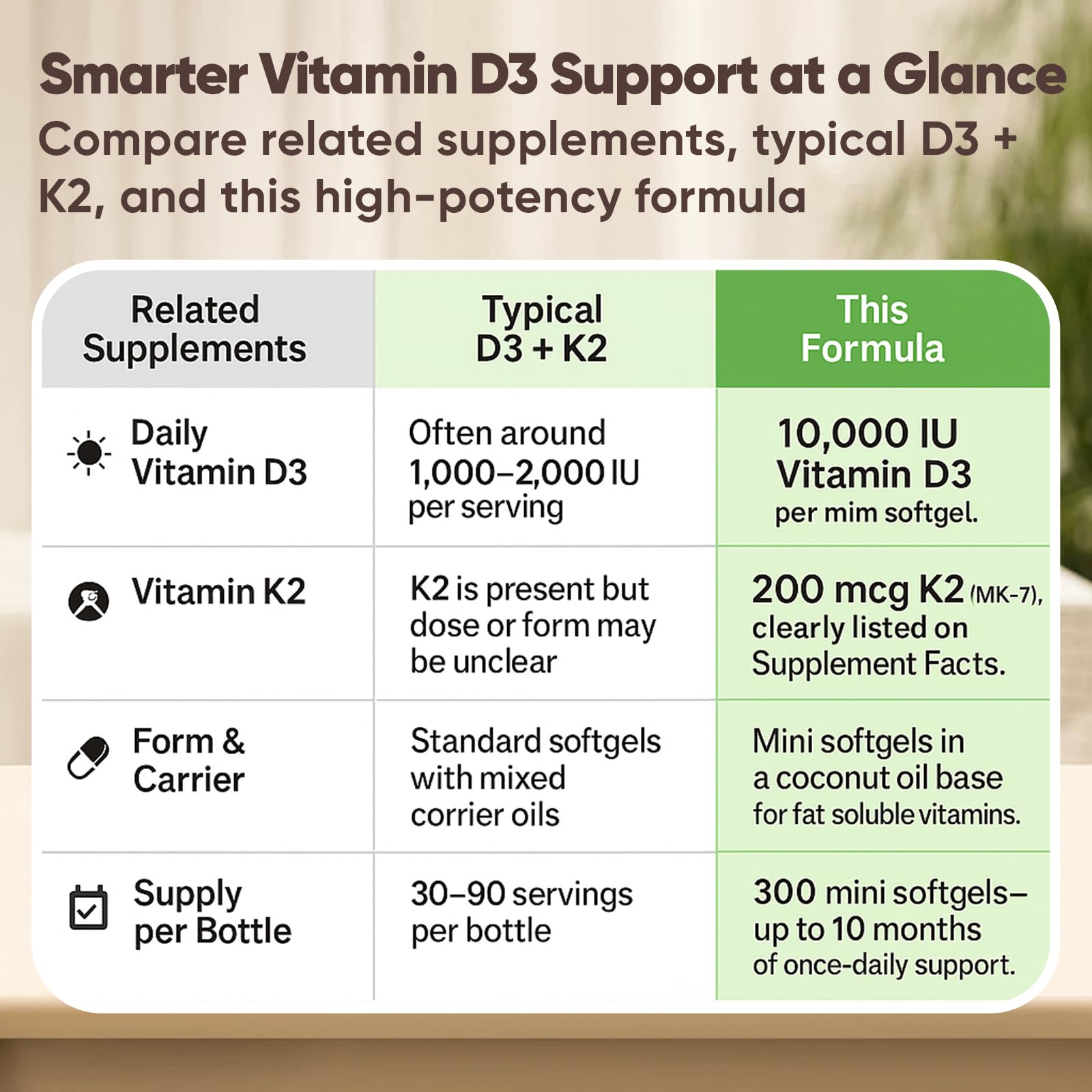 Megacephalus Vitamin D3 K2 Softgels with coconut oil