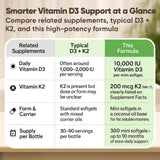Megacephalus Vitamin D3 K2 Softgels with coconut oil