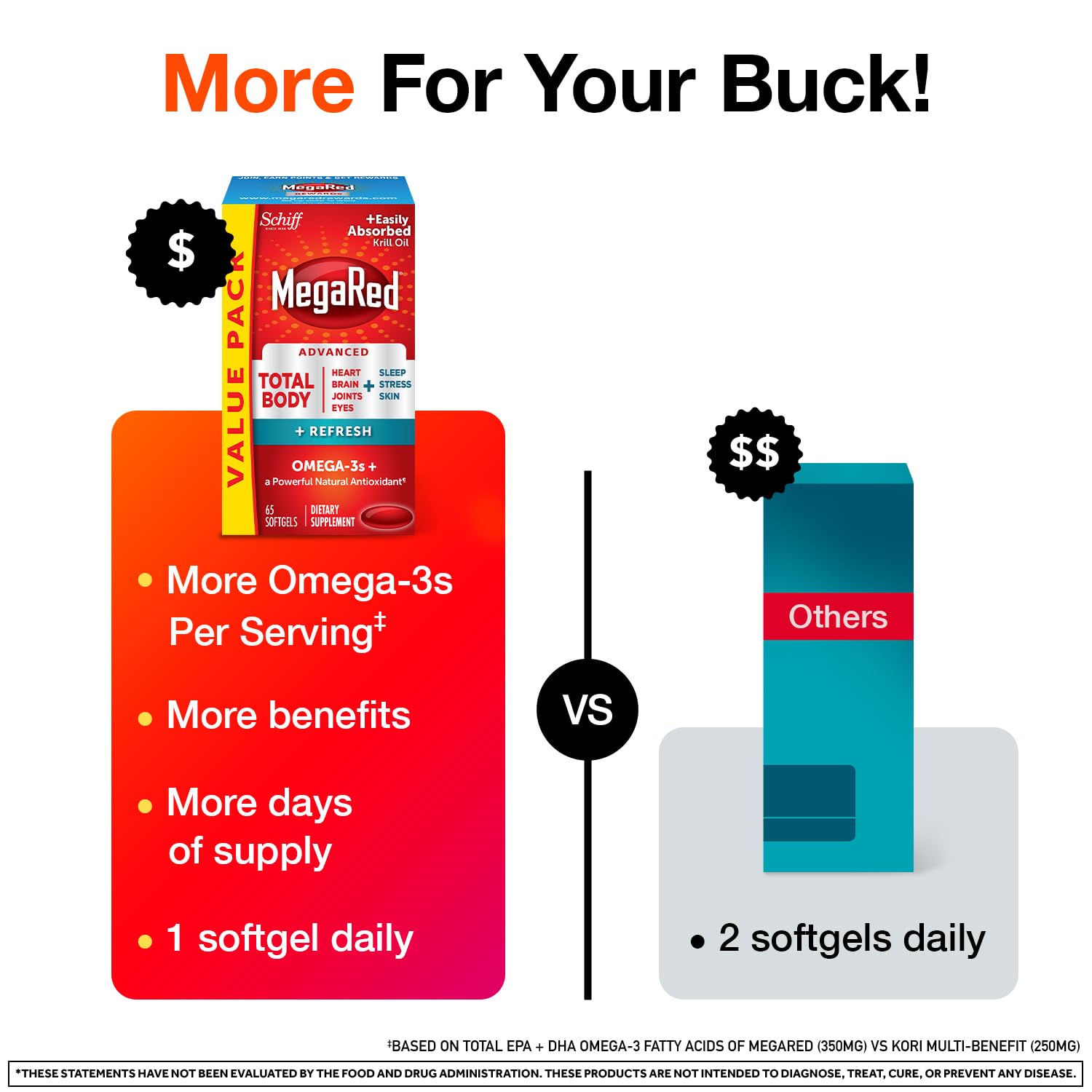 MegaRed Total Body + Refresh Omega-3 supplement capsule close-up