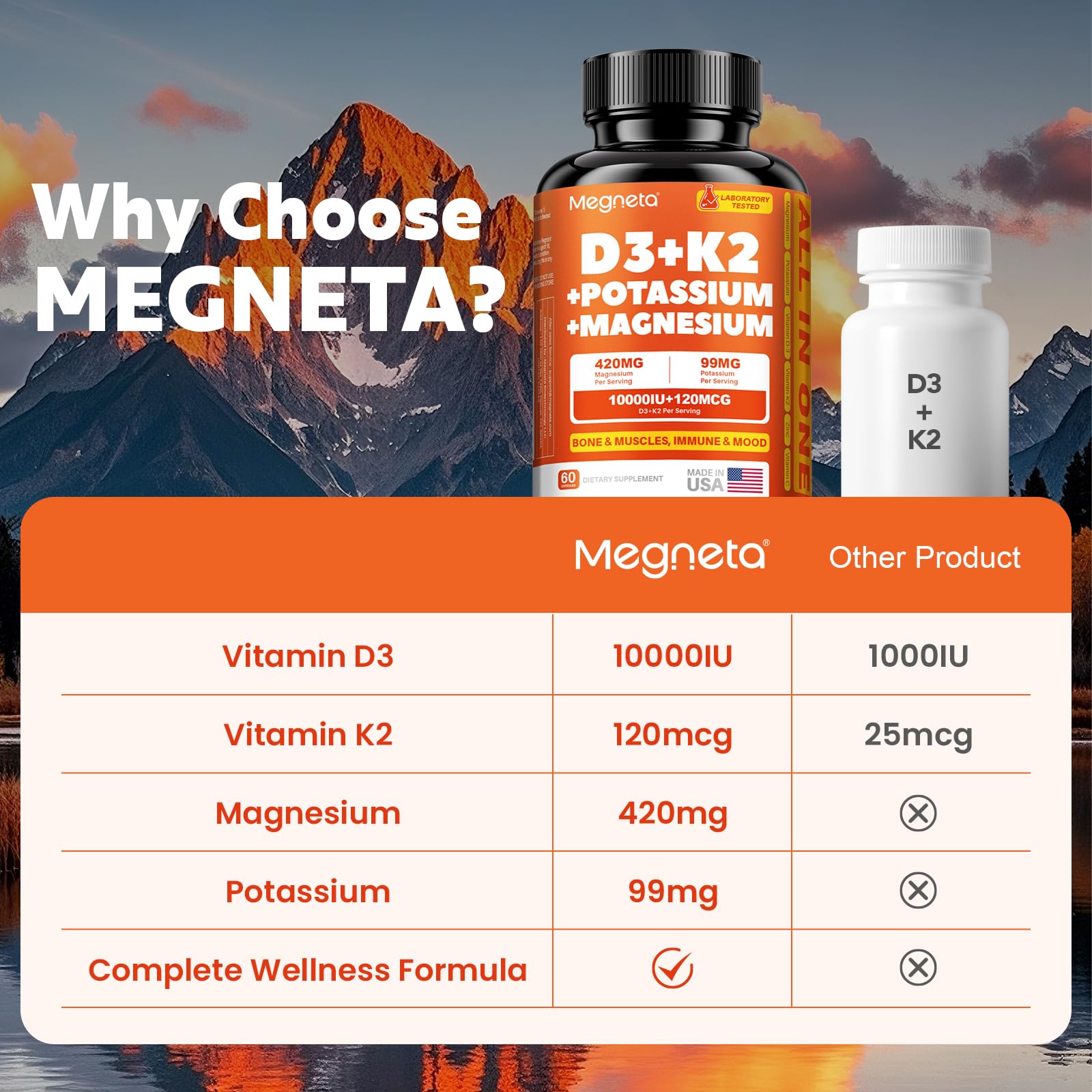 MEGNETA All-in-1 Vitamin & Mineral Supplement with a glass of water