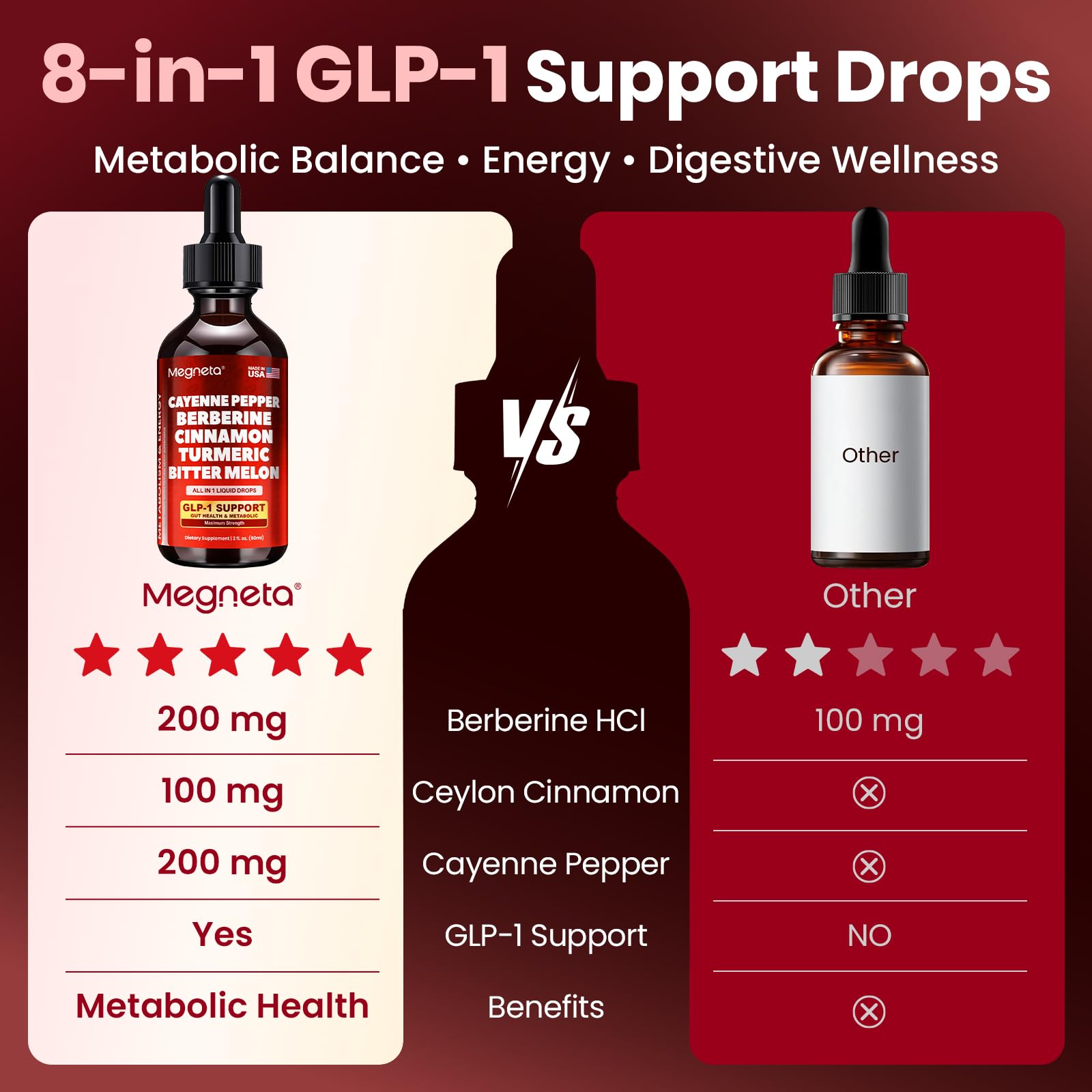 MEGNETA Berberine Liquid Drops dropper close-up
