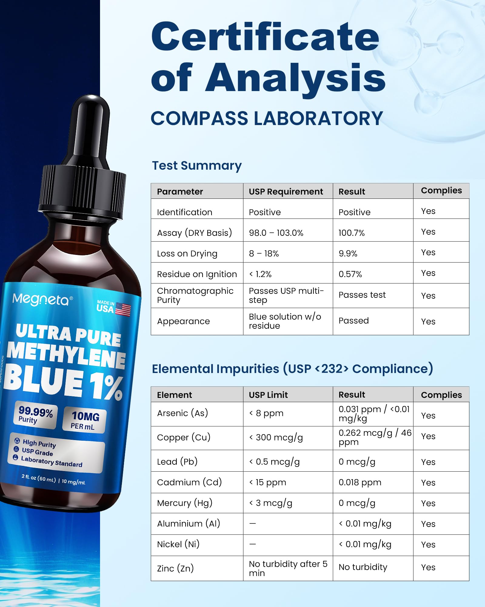 MEGNETA Methylene Blue Drops with a background of vitamins