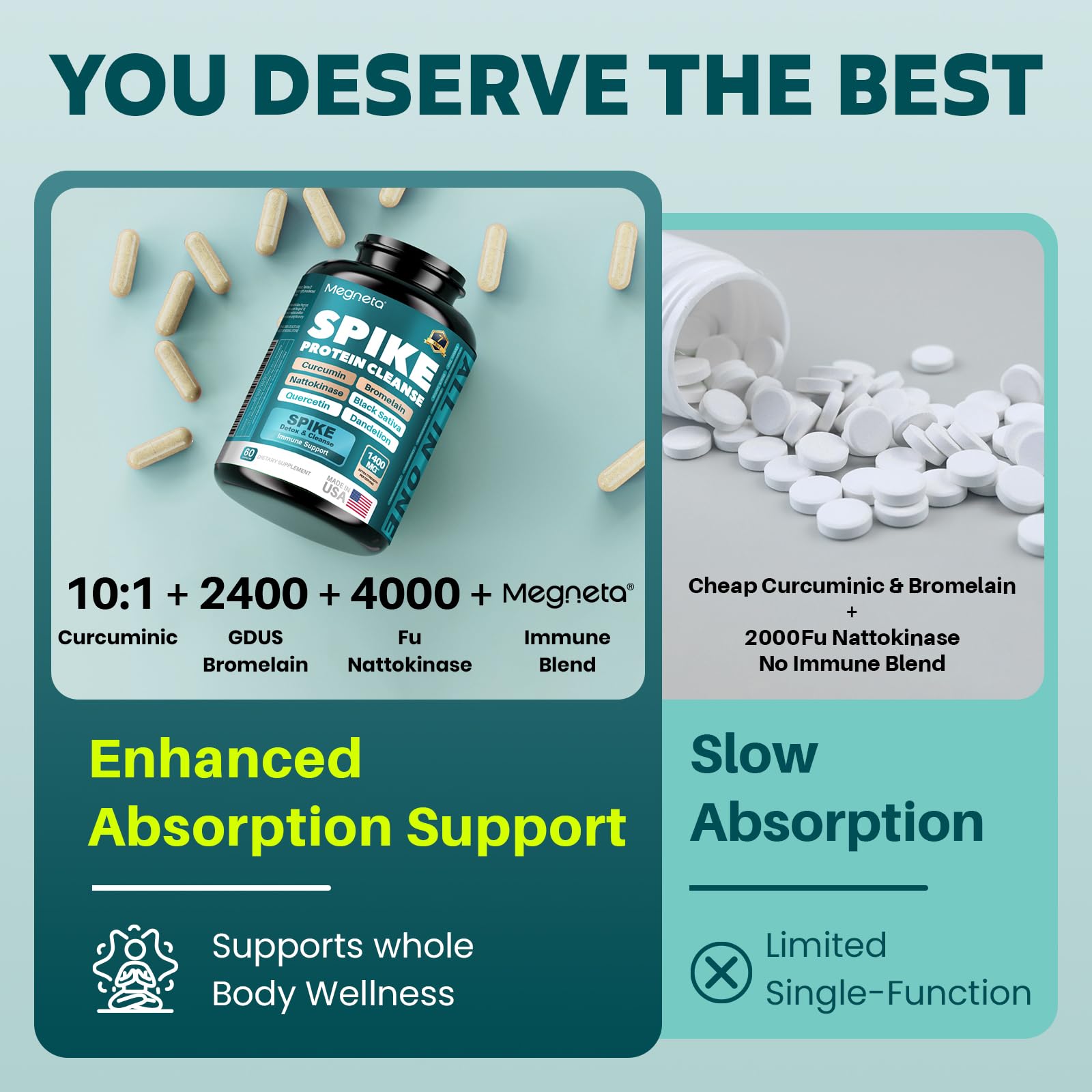 MEGNETA Multi-Enzyme Supplement capsules close-up