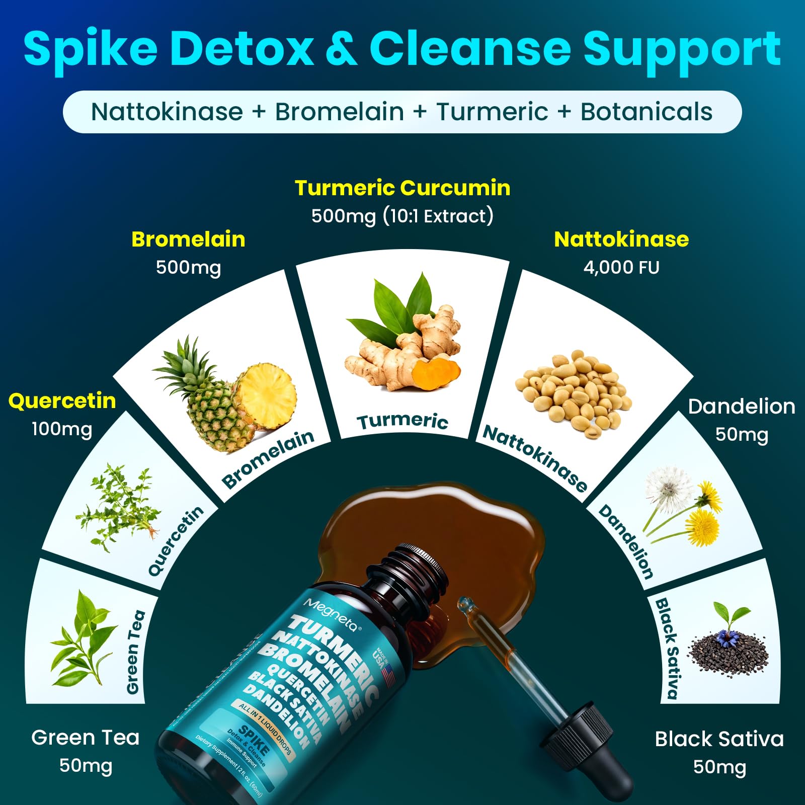 MEGNETA Multi-Enzymes ingredients list
