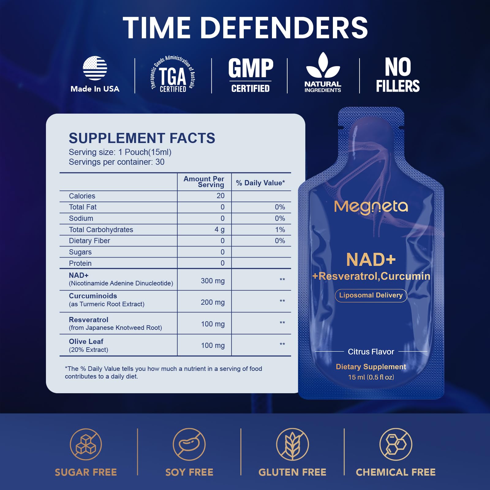 MEGNETA NAD+ Resveratrol Supplement back view showing ingredients