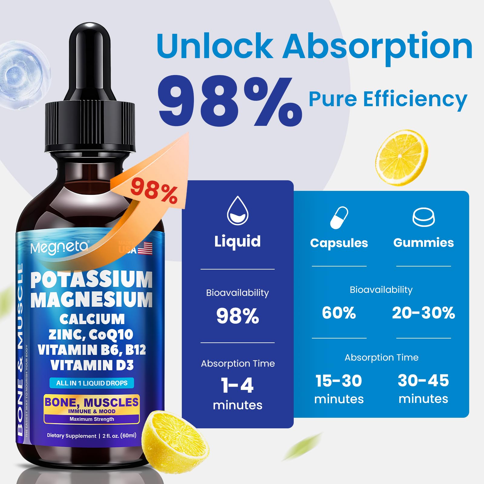 MEGNETA Potassium Supplement packaging with ingredients list