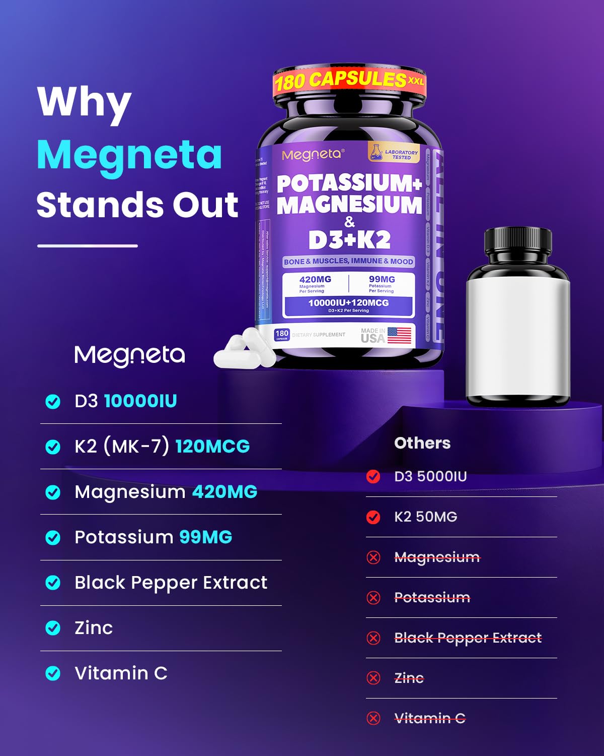 MEGNETA Vitamin D3 K2 Magnesium Potassium Supplement nutritional information