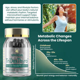 Meliorantheris Thyroid Extracts 375mg ingredients list