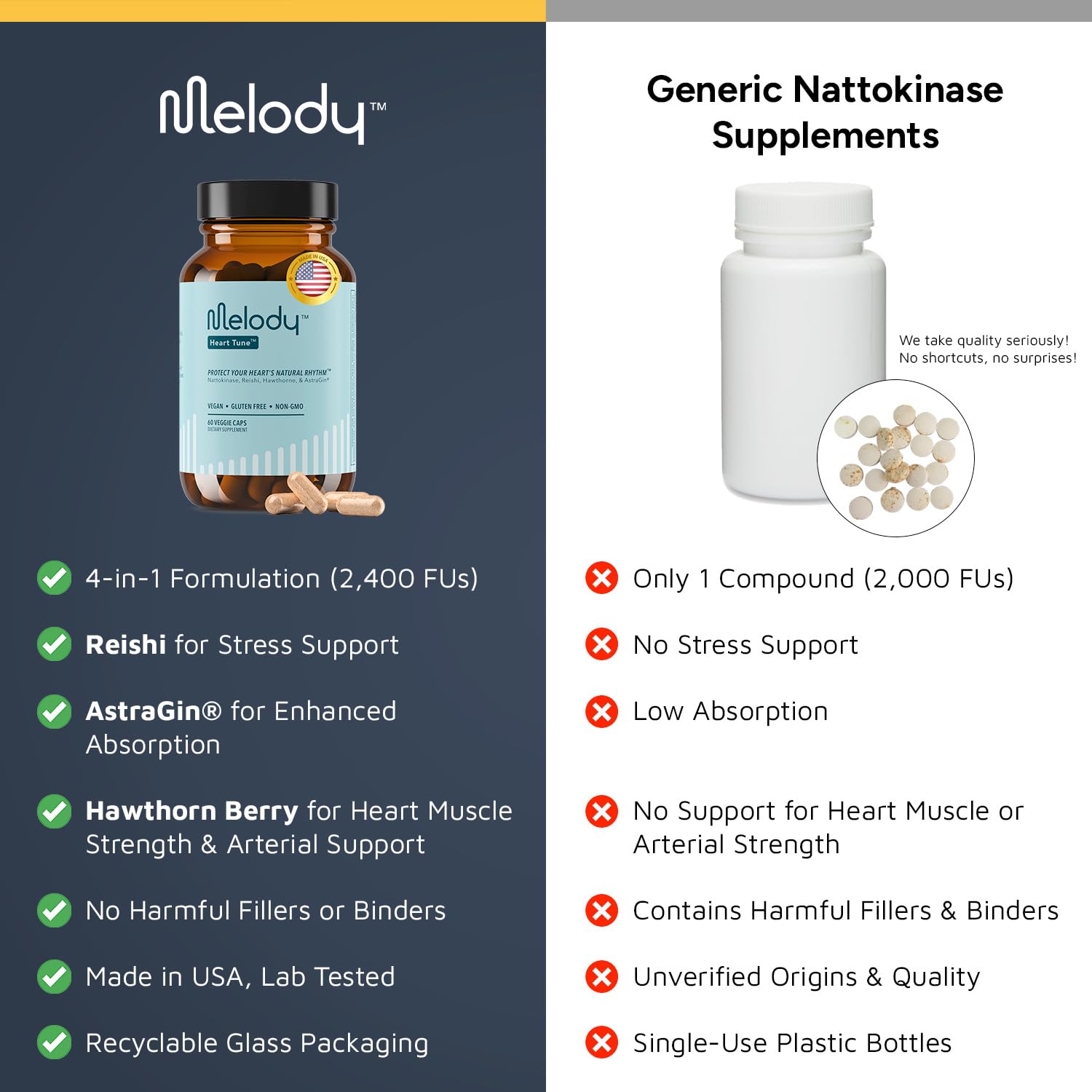 Melody Daily Heart Support Supplement showing capsule size