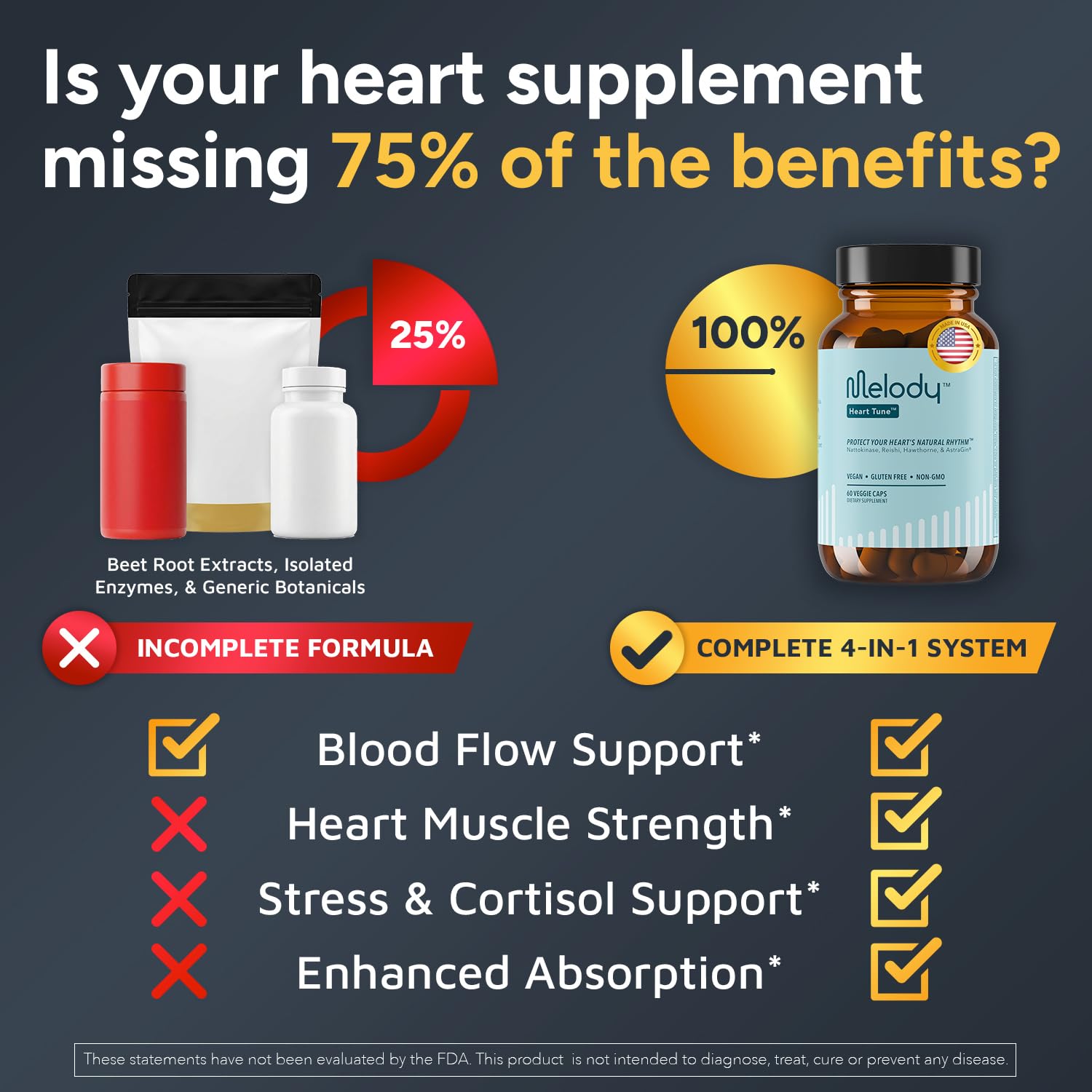 Melody Daily Heart Support Supplement side view with label
