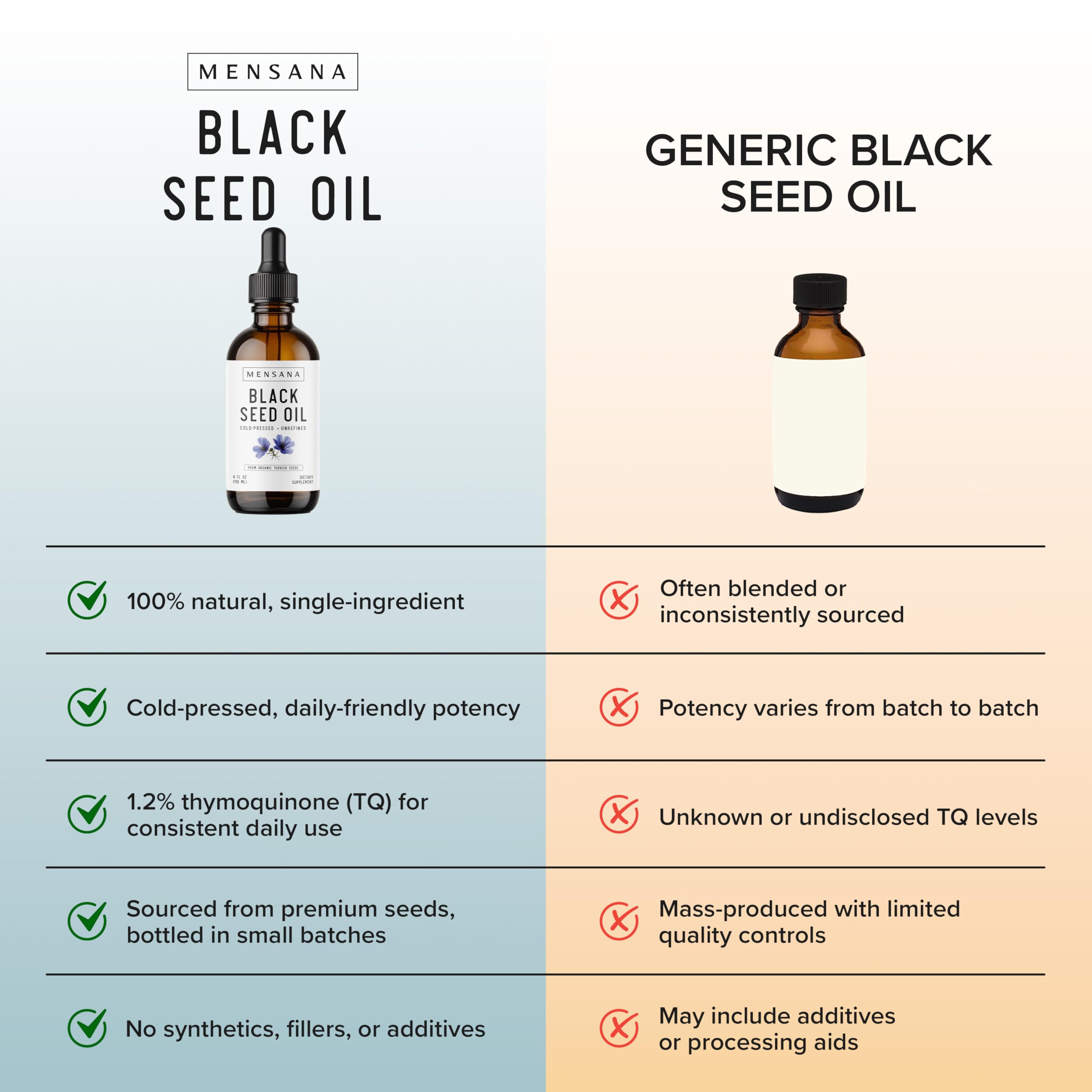 MENSANA Black Seed Oil 100% cold-pressed packaging