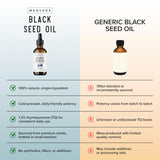 MENSANA Black Seed Oil 100% cold-pressed packaging