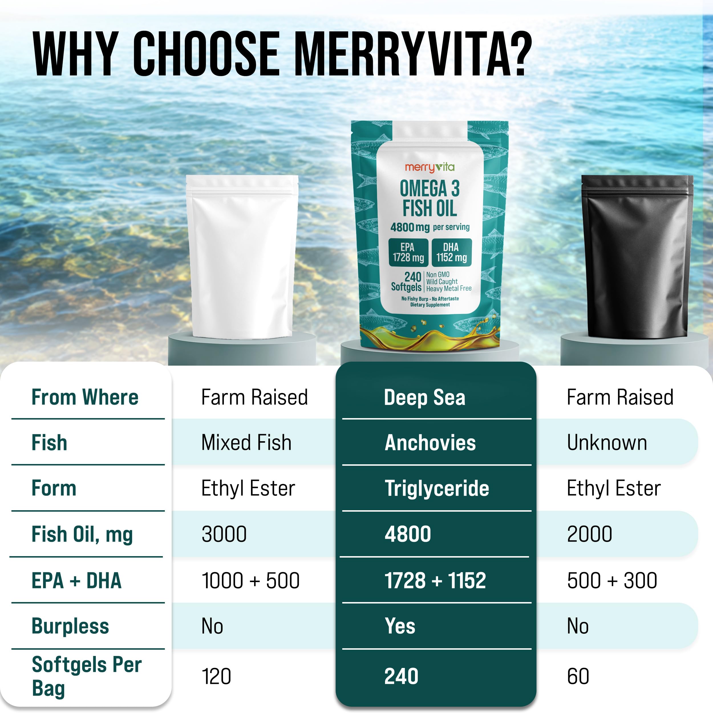 MERRY VITA Omega-3 Fish Oil ingredients list