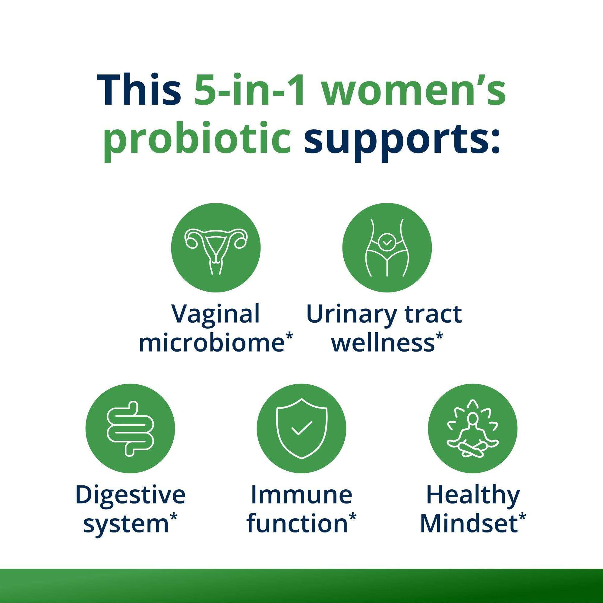 Metagenics Women's Multi-Benefit Probiotic 30 Capsules back view