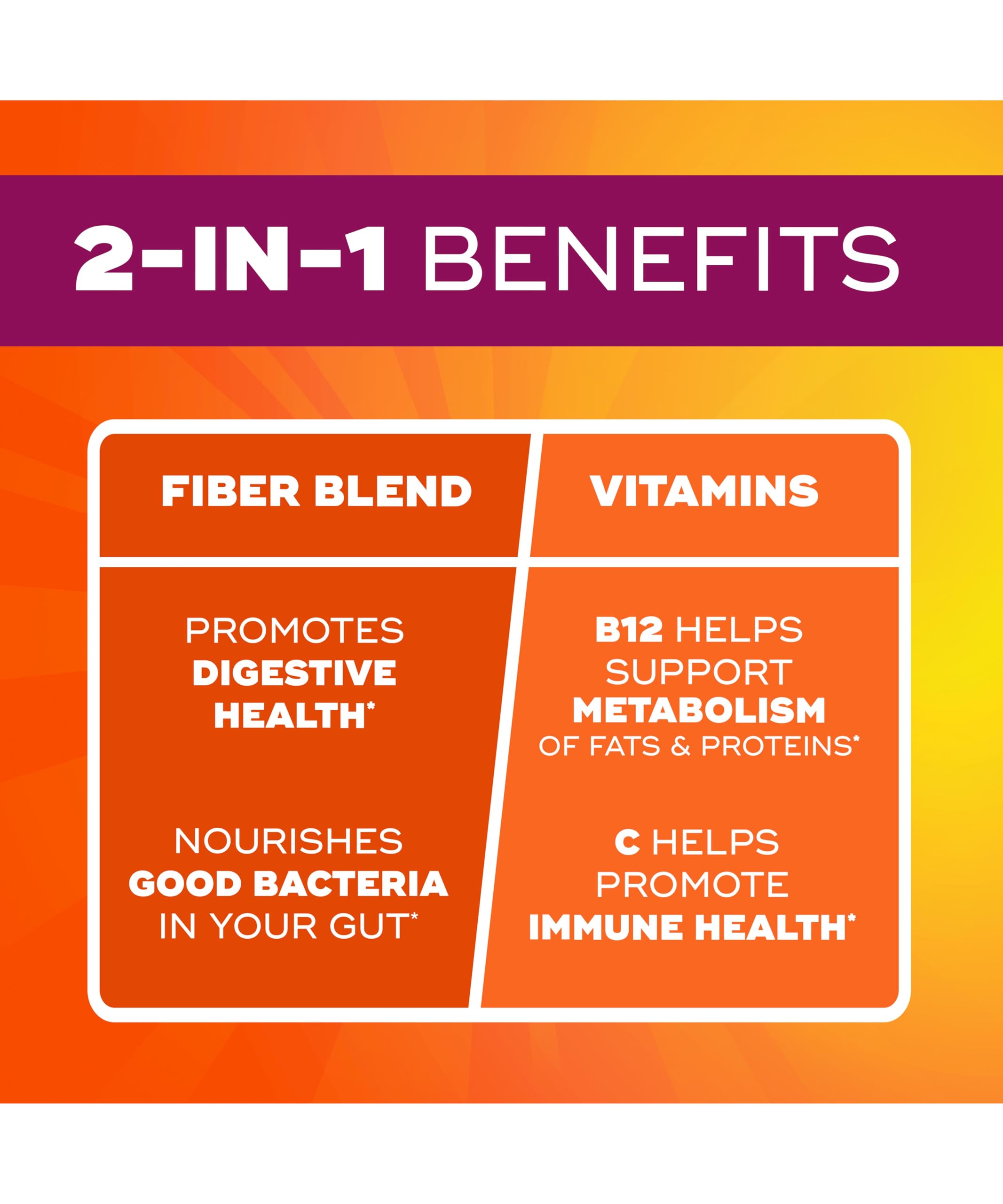 Metamucil Fiber + Vitamins Gummies Citrus Berry flavour back view
